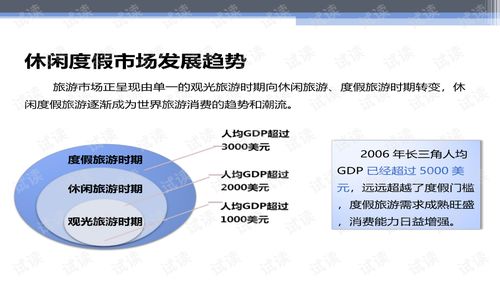 華聯進賢灣生態旅游綜合項目產品策劃與概念性規劃